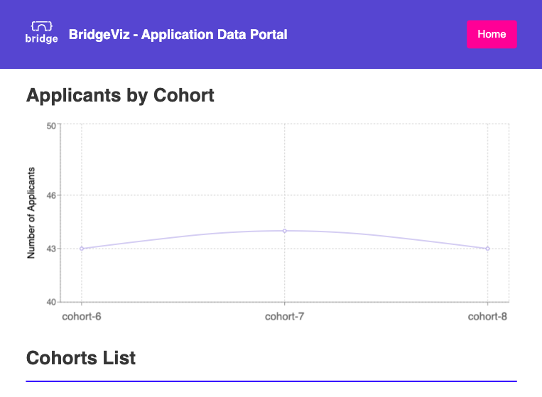 bridge project dataviz